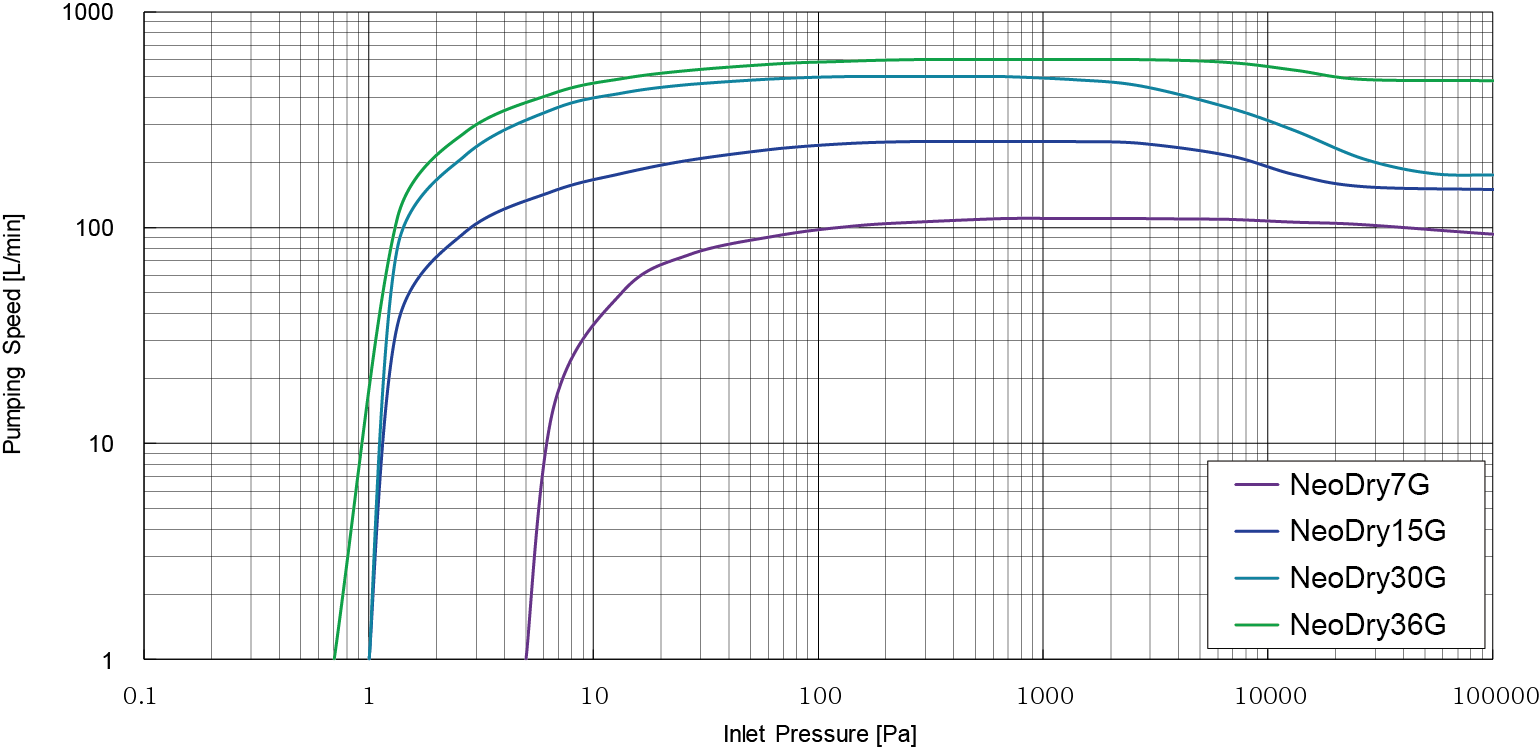 S-P Curve