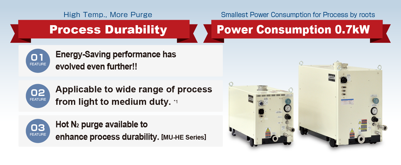 High Temp., More Purge. Process Durability. Smallest Power Consumption for Process by roots. Power Consumption 0.7kW. Roots dry pump good in process durability and low power consumption. Applicable to wide range of process from light to medium duty. Hot N2 purge available to enhance process durability. [MU-H Series]