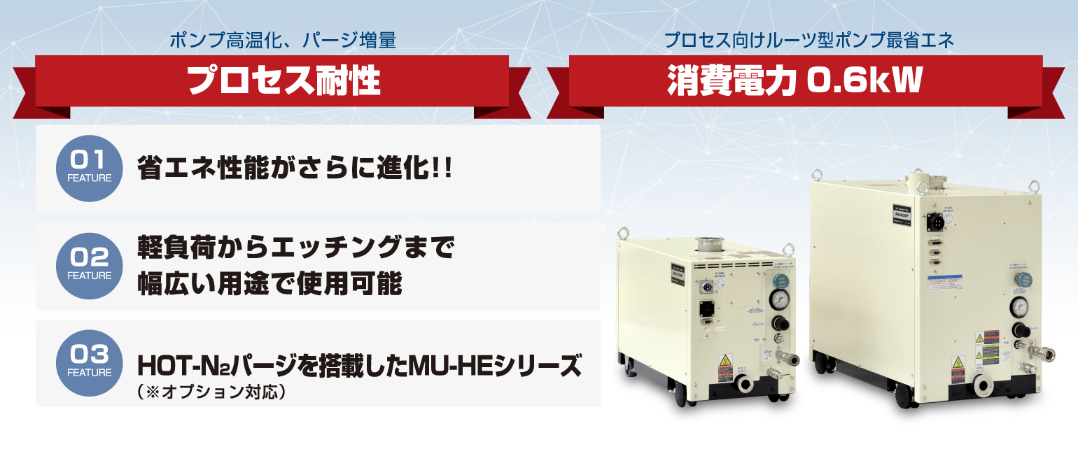 ポンプ高温化、パージ増量。プロセス耐性。プロセス向けルーツ型ポンプ最省エネ。消費電力0.7kW