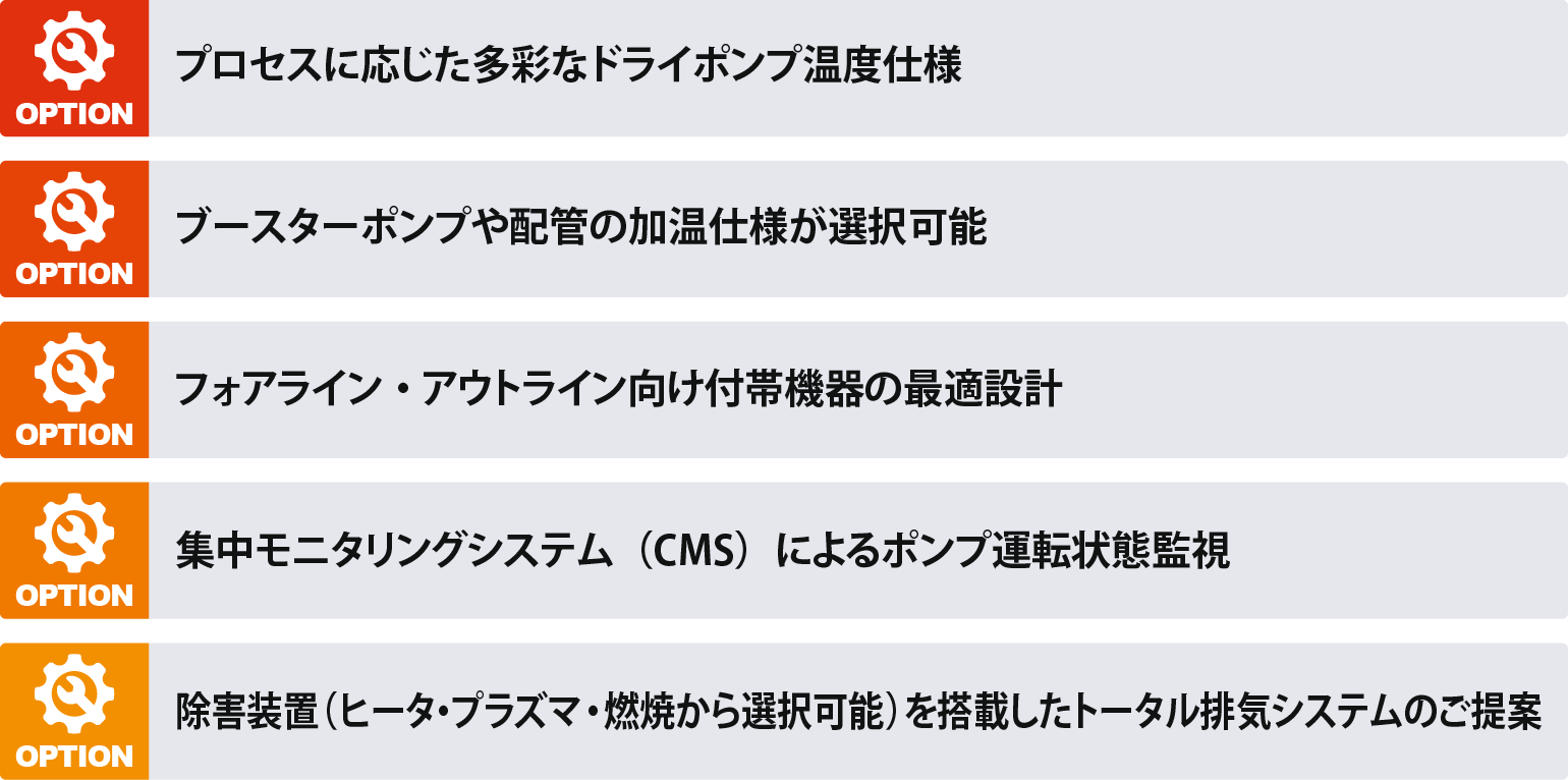 根據(jù)工藝提供各種干泵溫度規(guī)格 可選擇增壓泵和管道的加熱規(guī)格 前級和概要輔助設備的*佳設計 使用集中監(jiān)控系統(tǒng) CMS 監(jiān)控泵的運行狀態(tài) 建議配備減排設備的總排氣系統(tǒng)（可從加熱器、等離子體和燃燒中選擇）