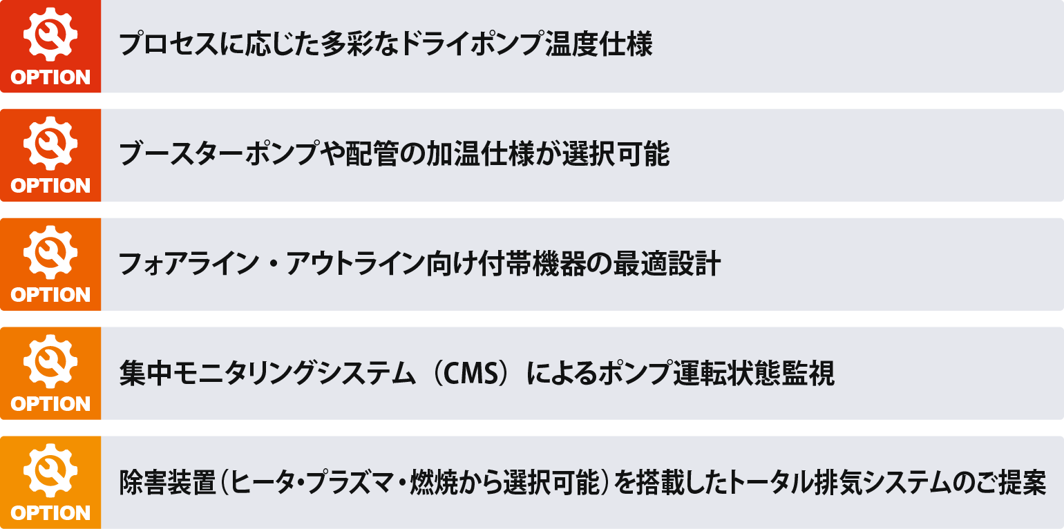 プロセスに応じた多彩なドライポンプ温度仕様　ブースターポンプや配管の加温仕様が選択可能　フォアライン・アウトライン向け付帯機器の最適設計　集中モニタリングシステム（CMS）によるポンプ運転状態監視　除害装置（ヒータ・プラズマ・燃焼から選択可能）を搭載したトータル排気システムのご提案