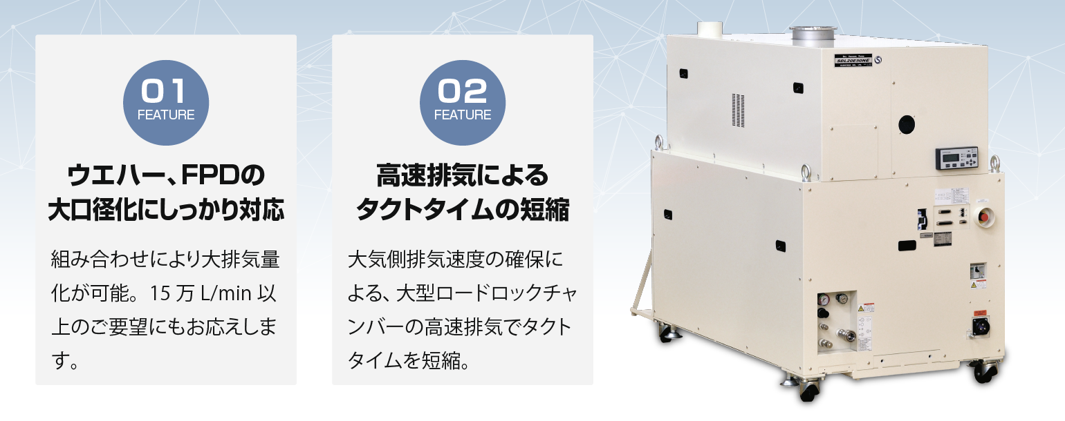 ウエハー、FPDの大口径化にしっかり対応　組み合わせにより大排気量化が可能。15万L/min以上のご要望にもお応えします。高速排気によるタクトタイムの短縮　大気側排気速度の確保による、大型ロードロックチャンバーの高速排気でタクトタイムを短縮。